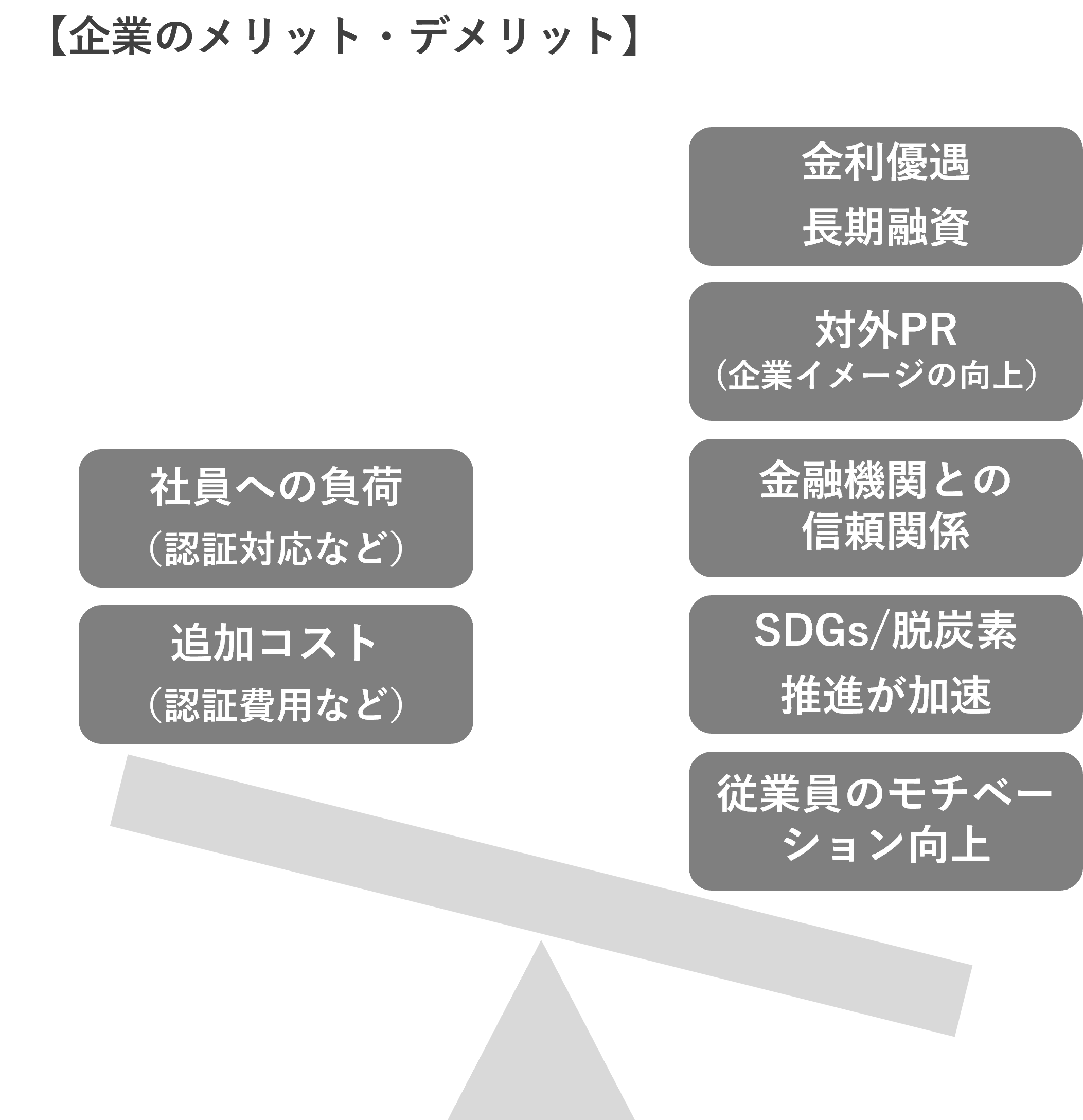 SDGs・脱炭素で金利引き下げ！ 拡がるサステナブル・ファイナンス | 文化資本創研