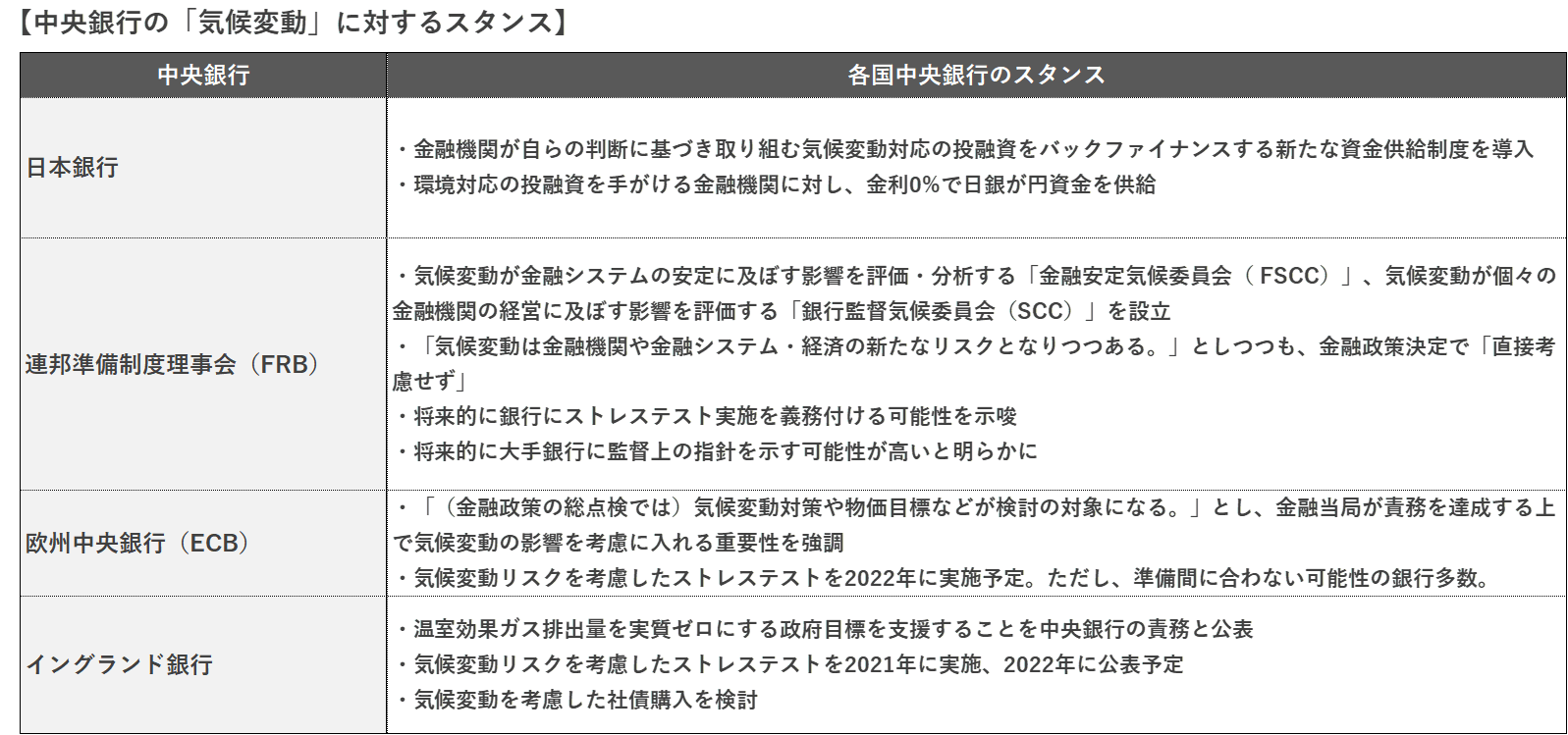 SDGs・脱炭素で金利引き下げ！ 拡がるサステナブル・ファイナンス | 文化資本創研