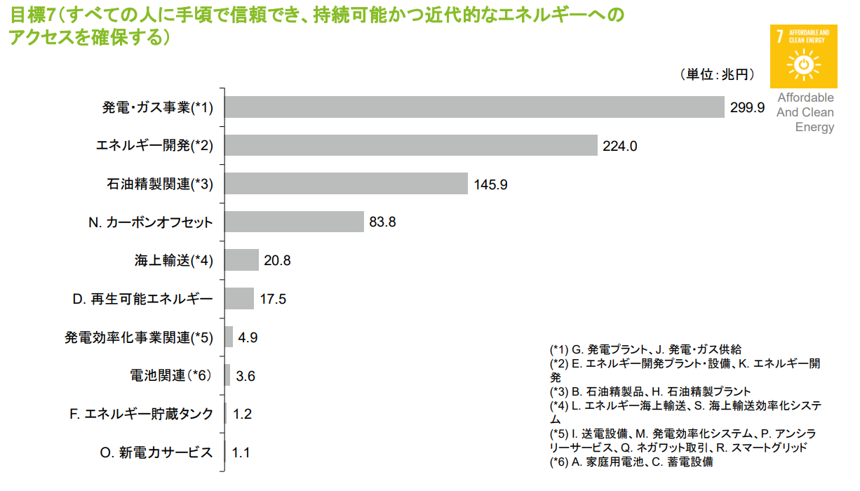 SDGsは儲かる⁉ SDGsの市場規模と株価・利益・離職率との相関関係 | 文化資本創研