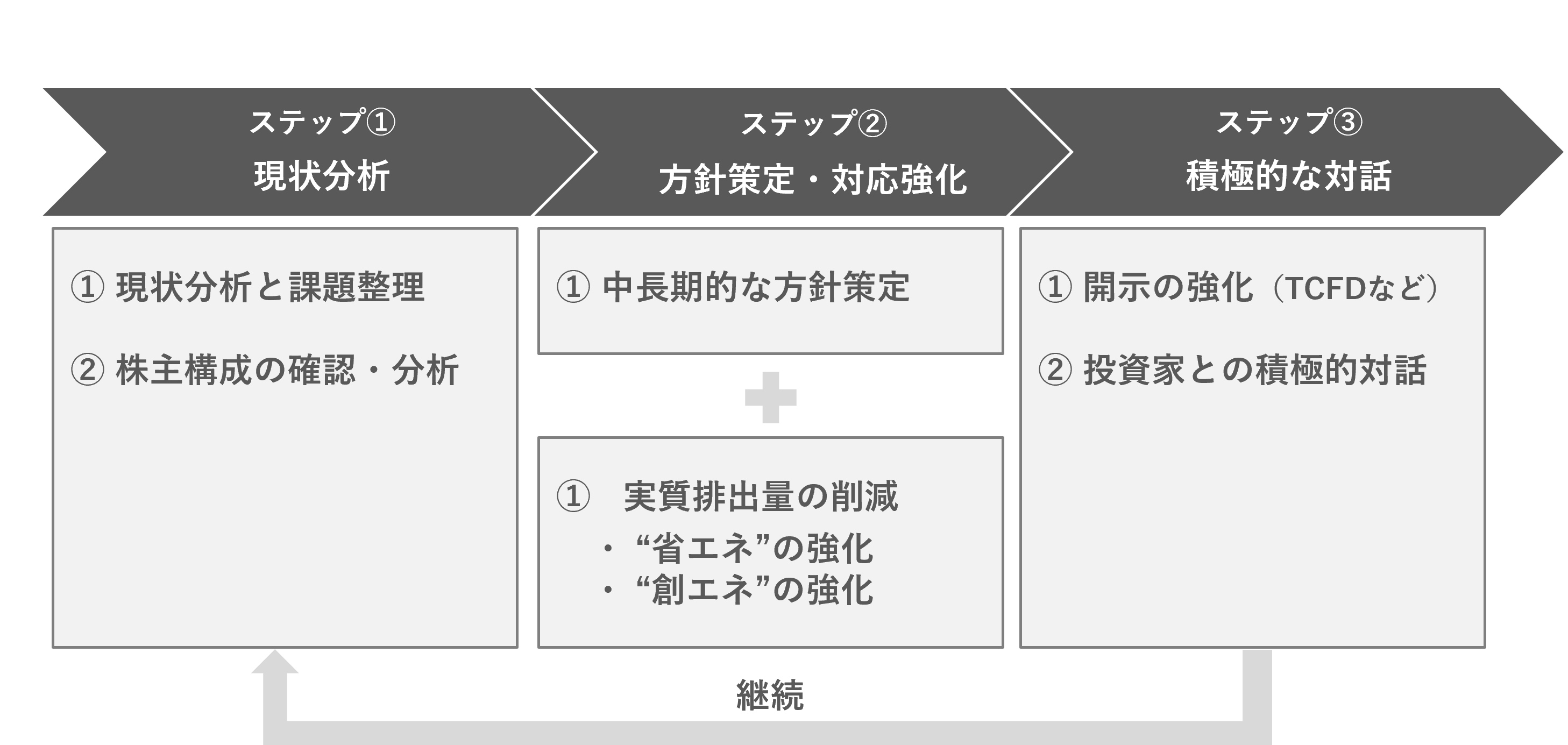 揺れる株主総会 待ったなしの脱炭素対応 | 文化資本創研